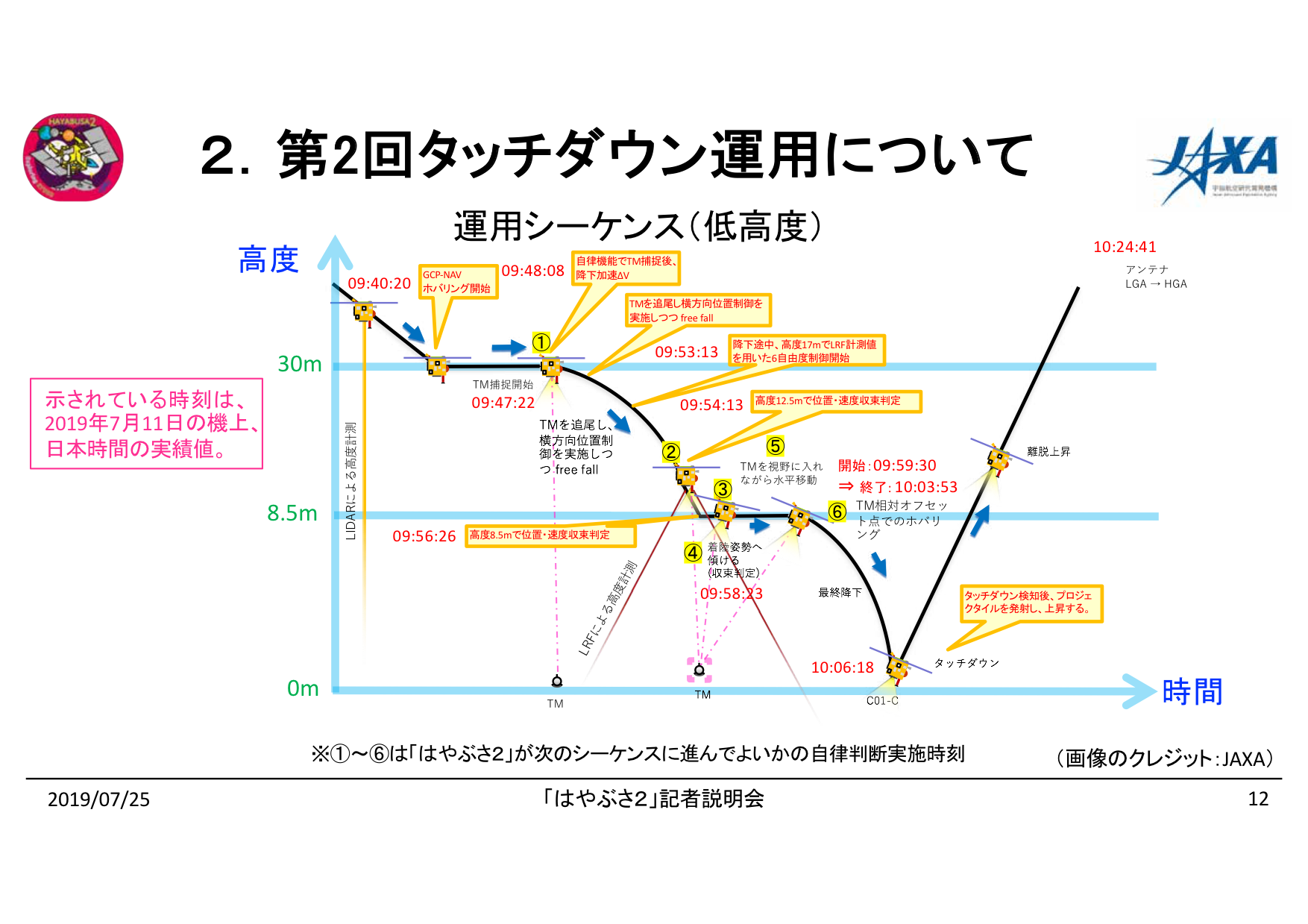 f:id:Imamura:20190725151146p:plain