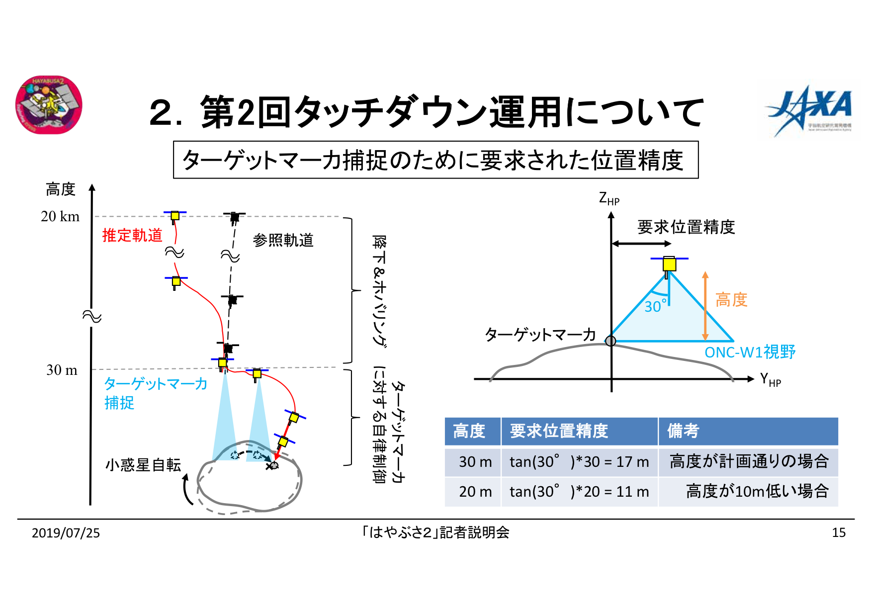 f:id:Imamura:20190725151208p:plain