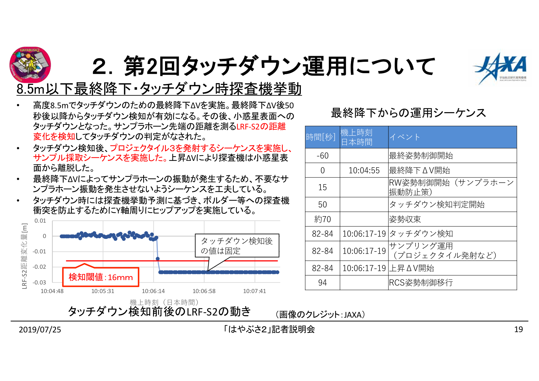 f:id:Imamura:20190725151233p:plain