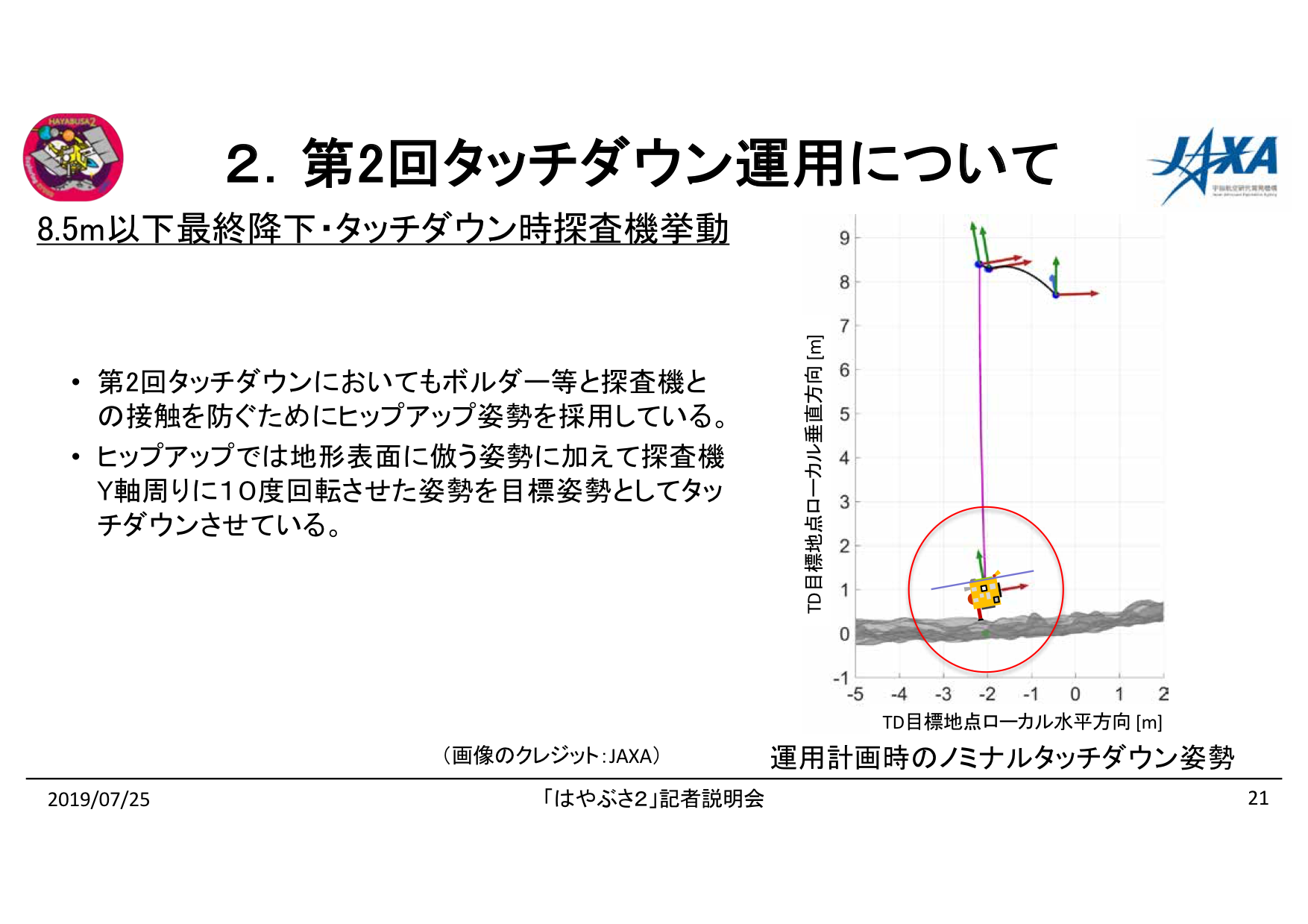 f:id:Imamura:20190725151251p:plain