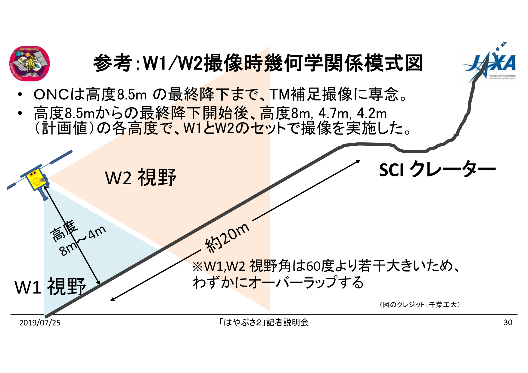 f:id:Imamura:20190725151354p:plain