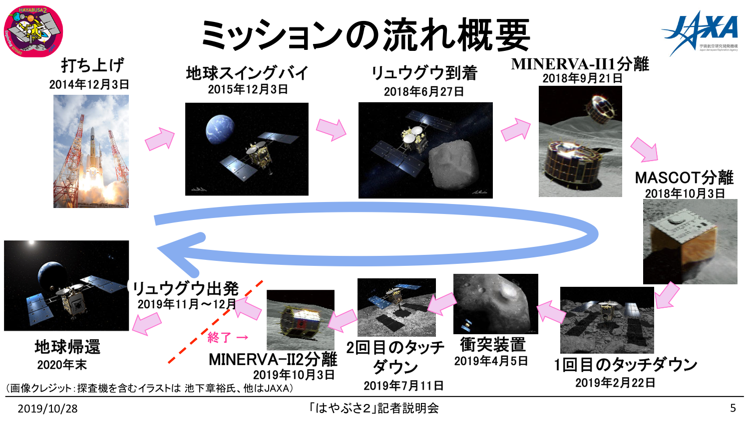 f:id:Imamura:20191028161532p:plain