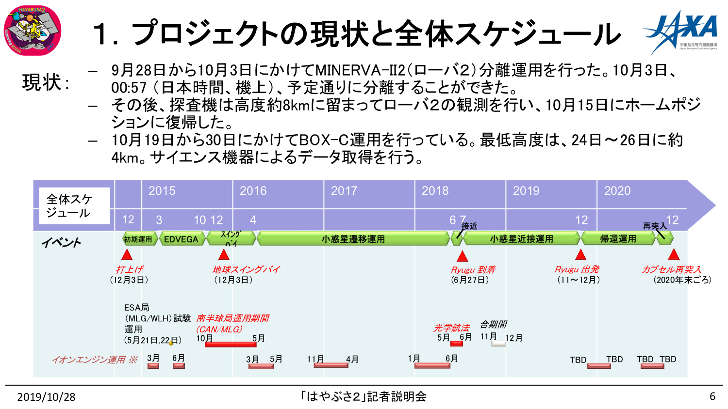 f:id:Imamura:20191028161537p:plain