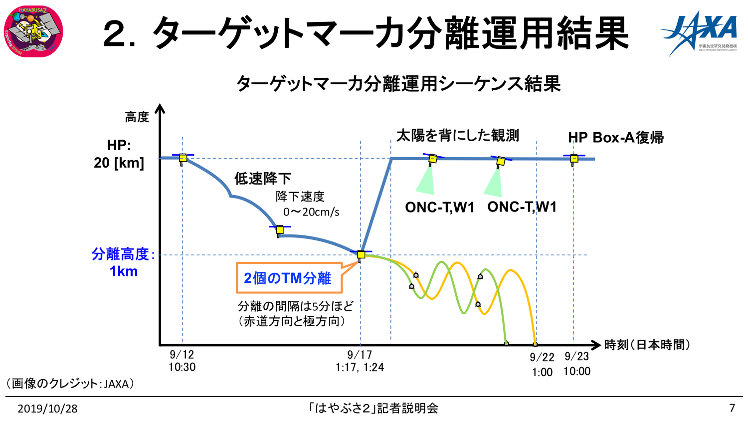 f:id:Imamura:20191028161543p:plain