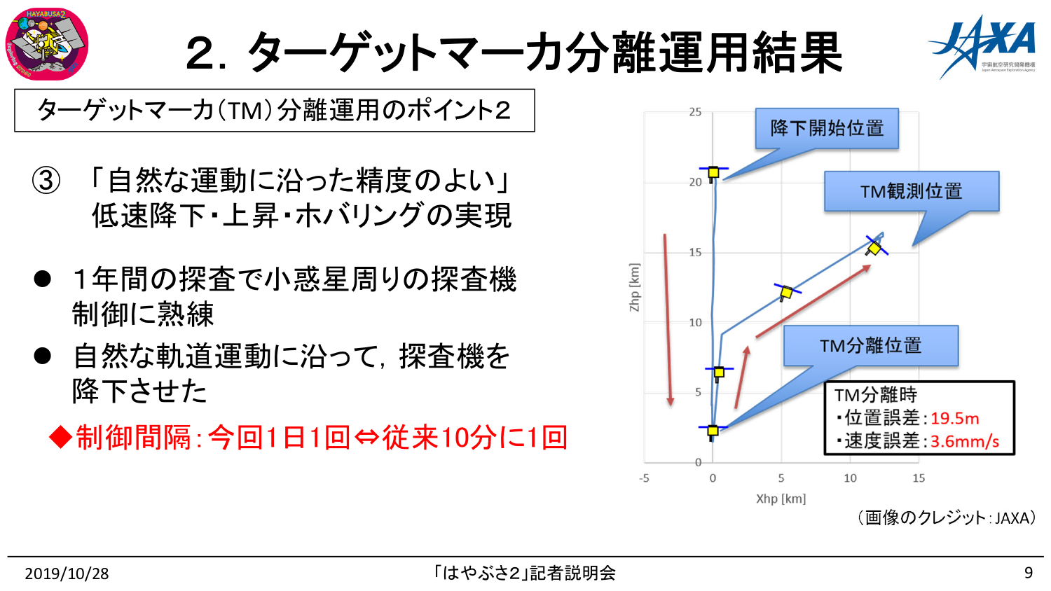 f:id:Imamura:20191028161553p:plain