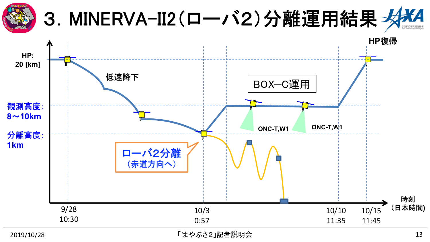f:id:Imamura:20191028161615p:plain