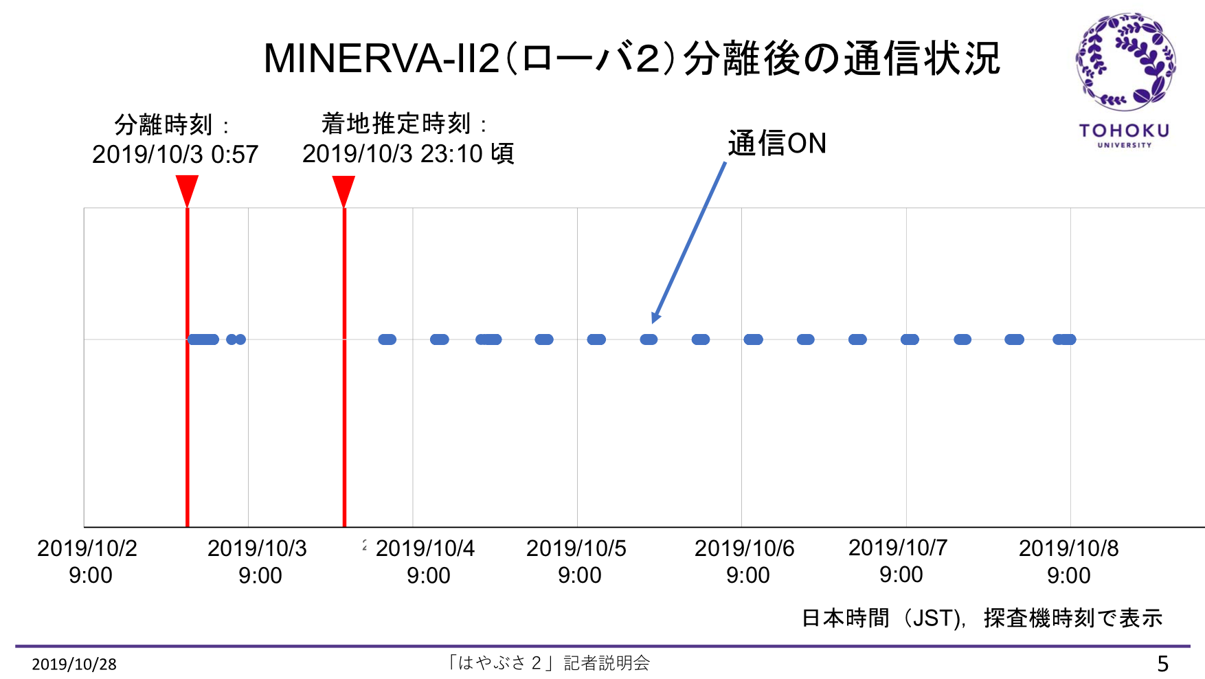 f:id:Imamura:20191028161820p:plain