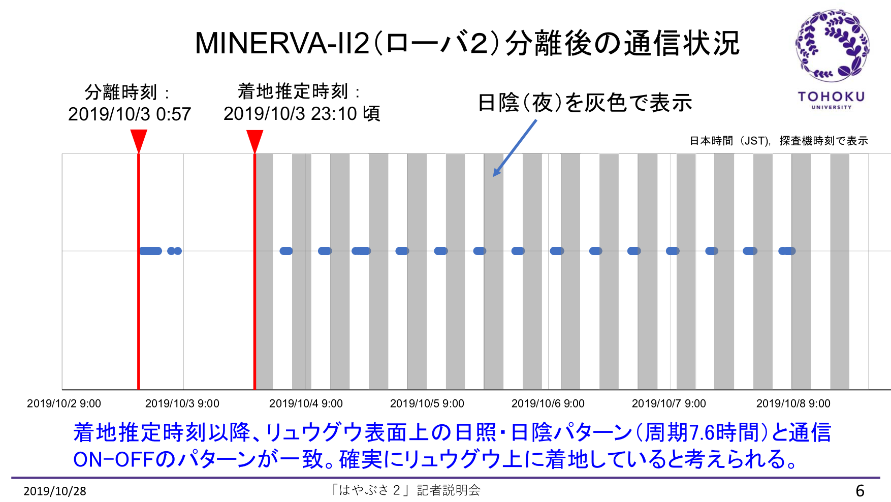 f:id:Imamura:20191028161825p:plain