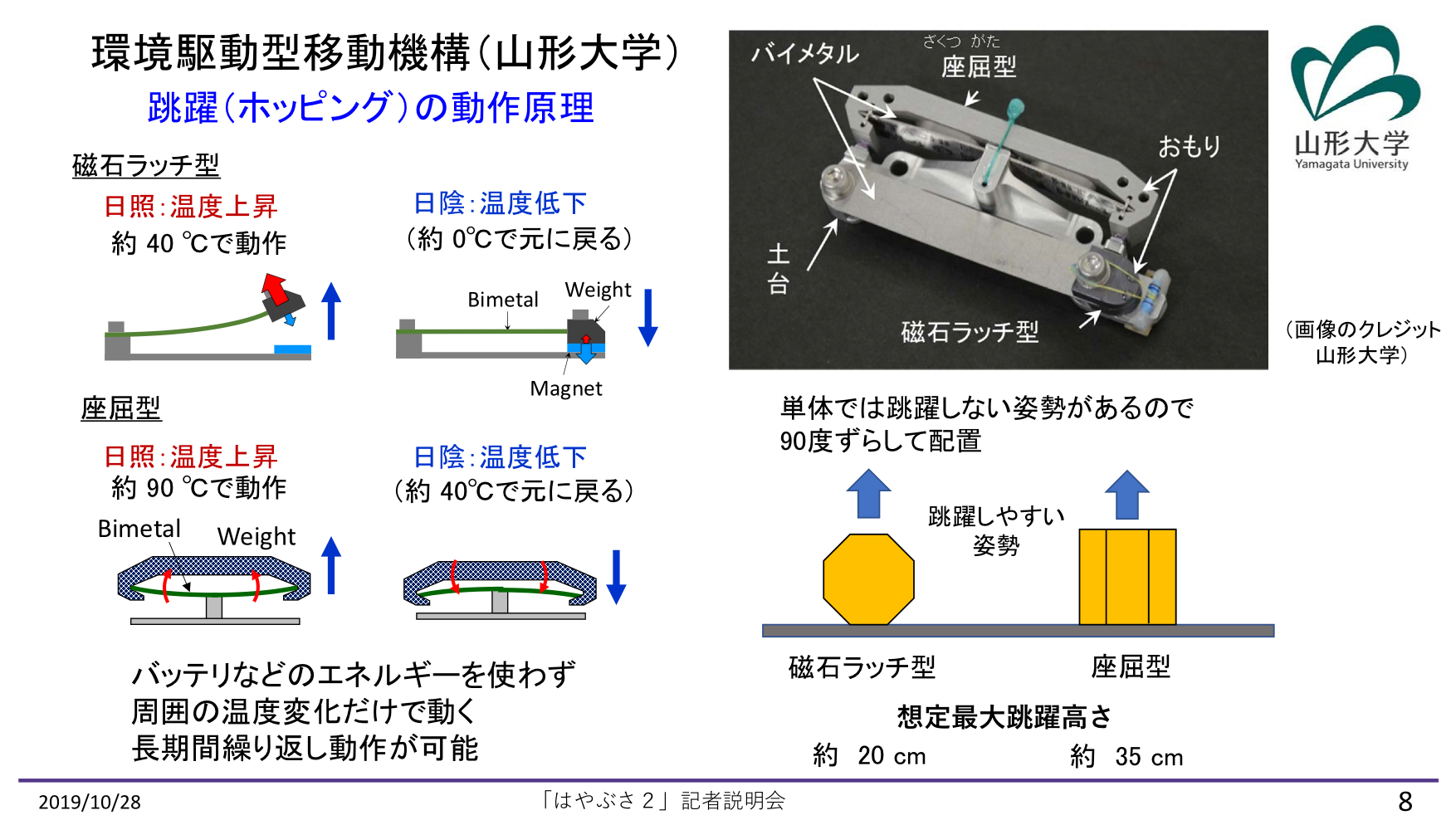 f:id:Imamura:20191028161838p:plain