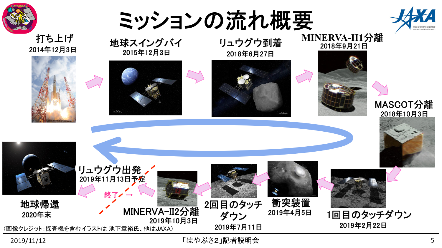 f:id:Imamura:20191112151205p:plain