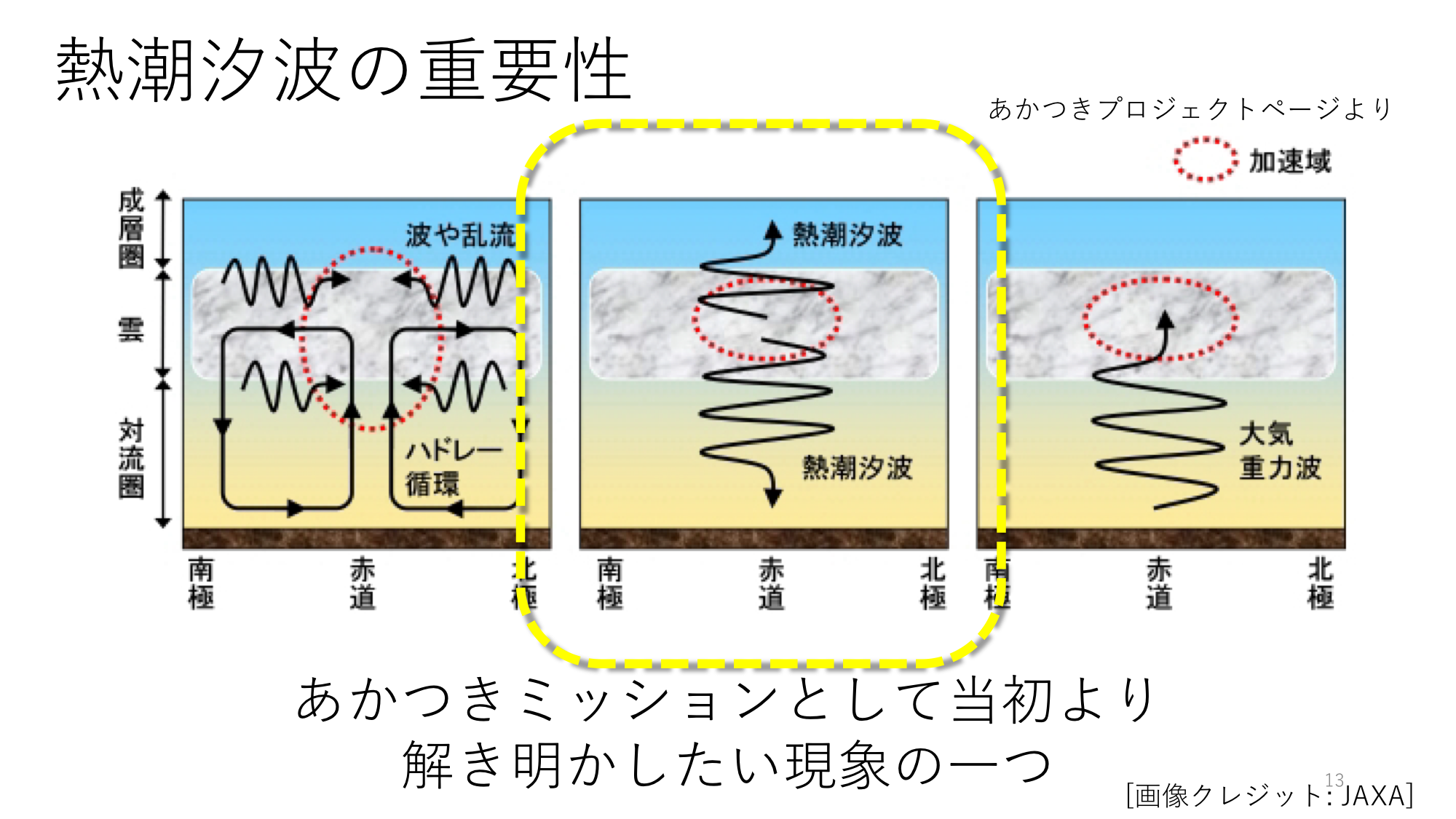 f:id:Imamura:20191119205449p:plain