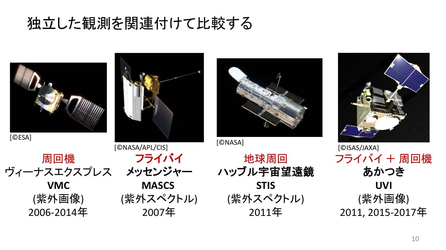f:id:Imamura:20191119205817p:plain