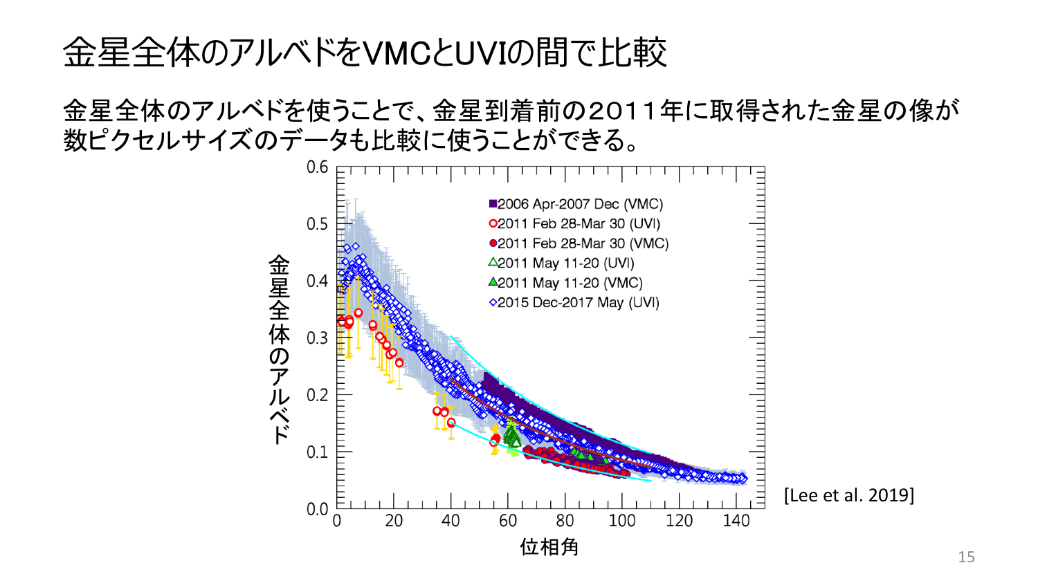 f:id:Imamura:20191119205844p:plain
