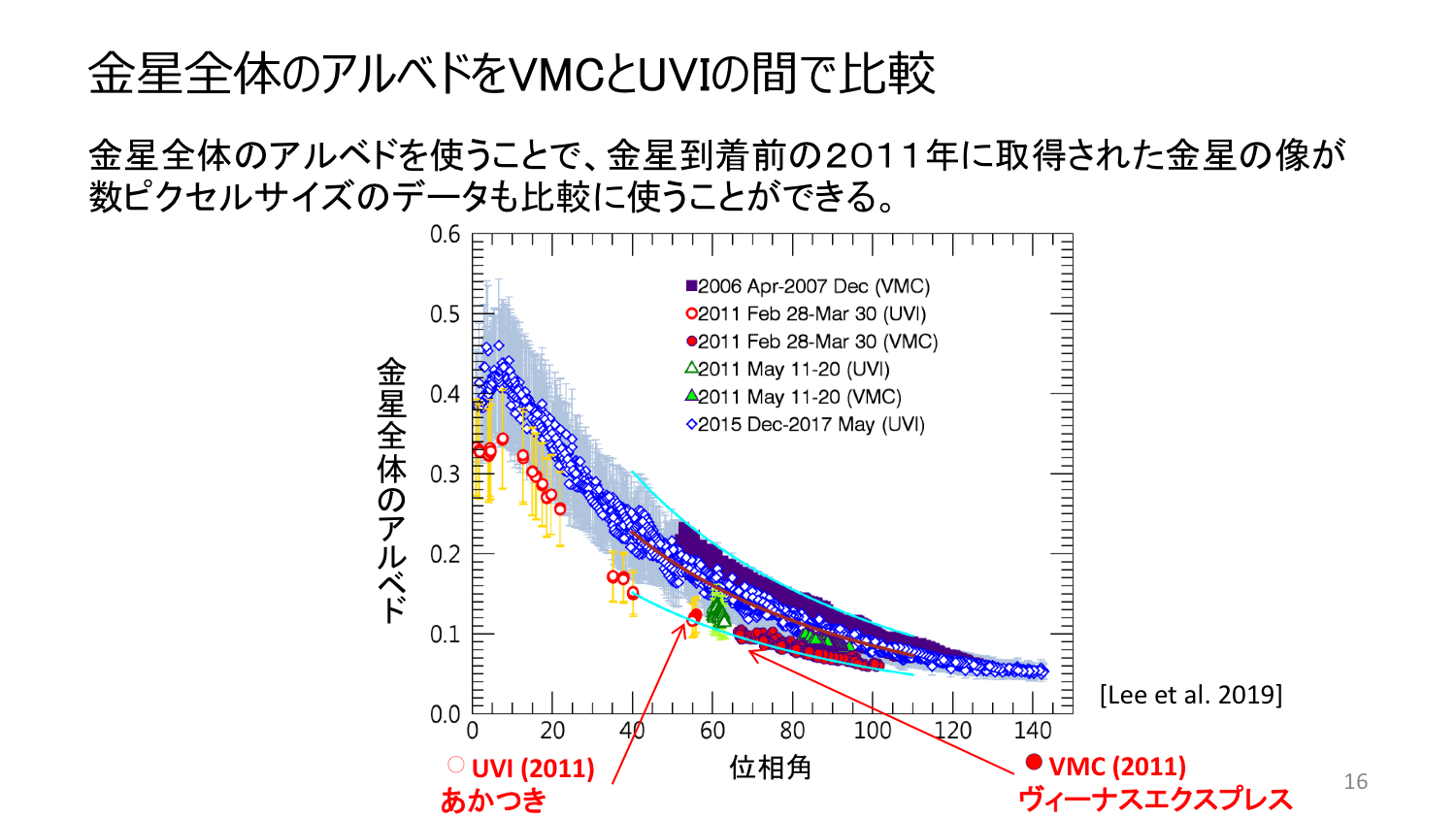 f:id:Imamura:20191119205849p:plain