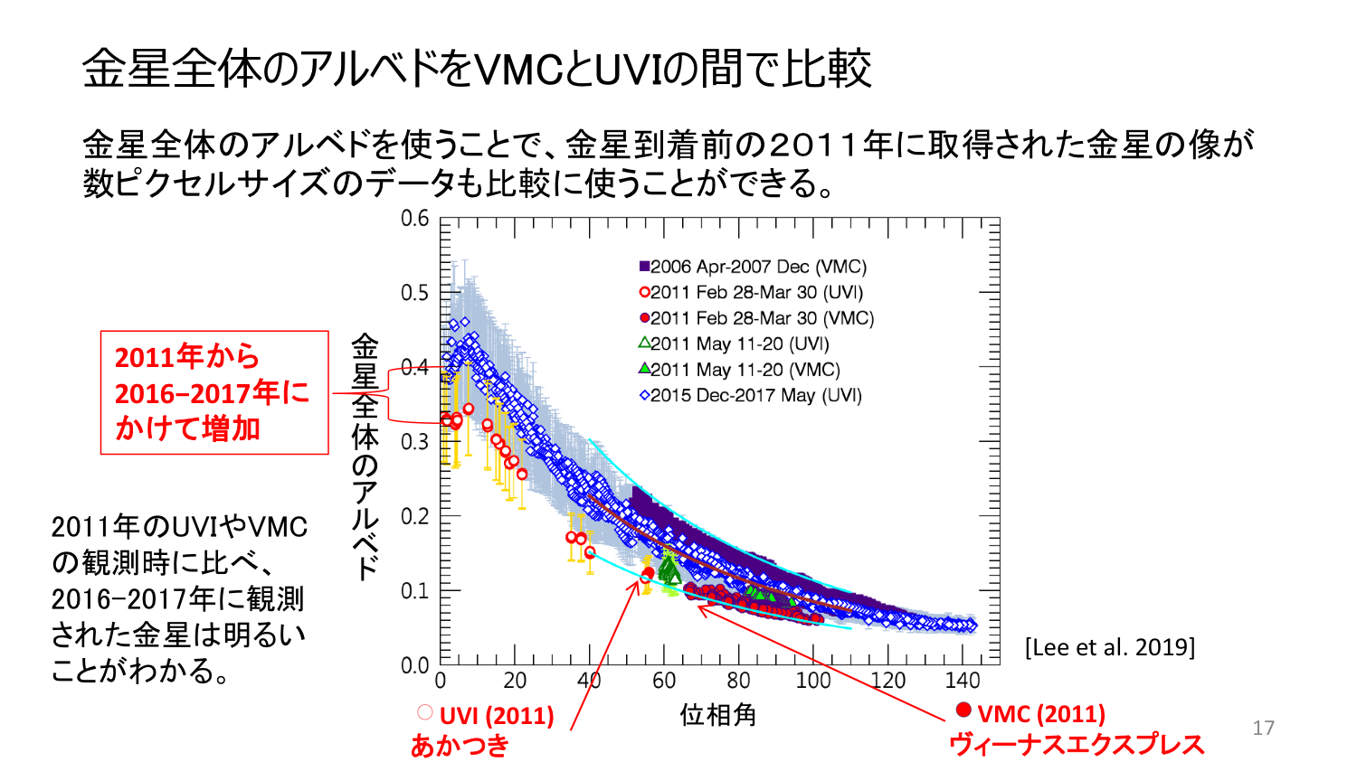 f:id:Imamura:20191119205854p:plain