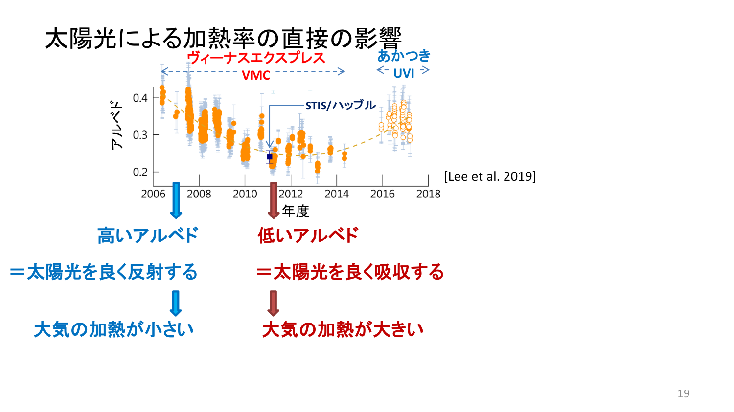 f:id:Imamura:20191119205903p:plain