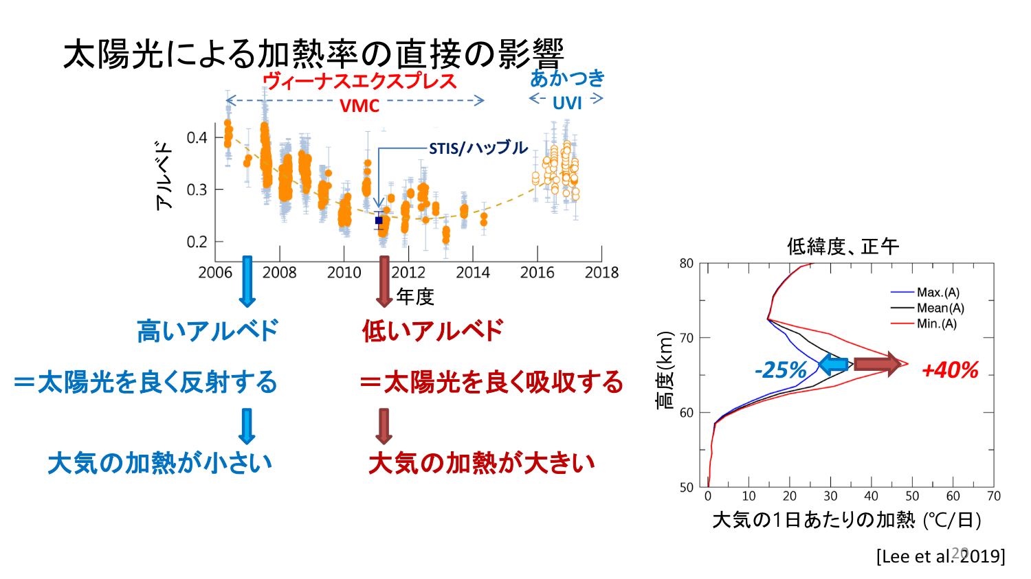 f:id:Imamura:20191119205908p:plain
