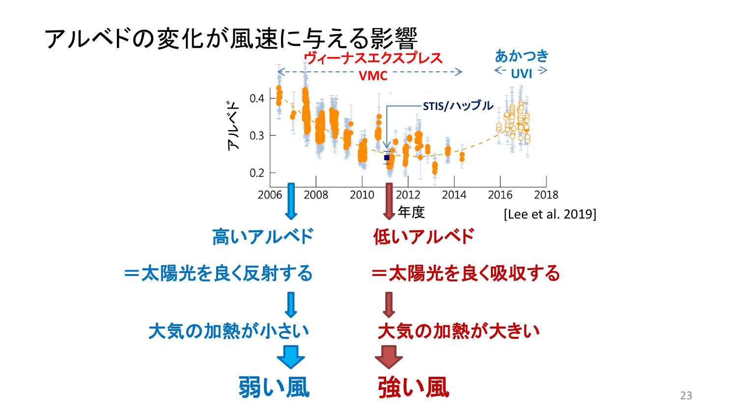 f:id:Imamura:20191119205925p:plain
