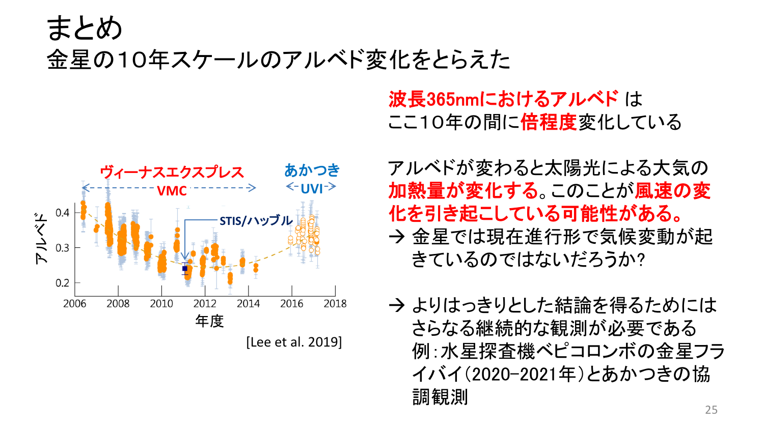 f:id:Imamura:20191119205935p:plain