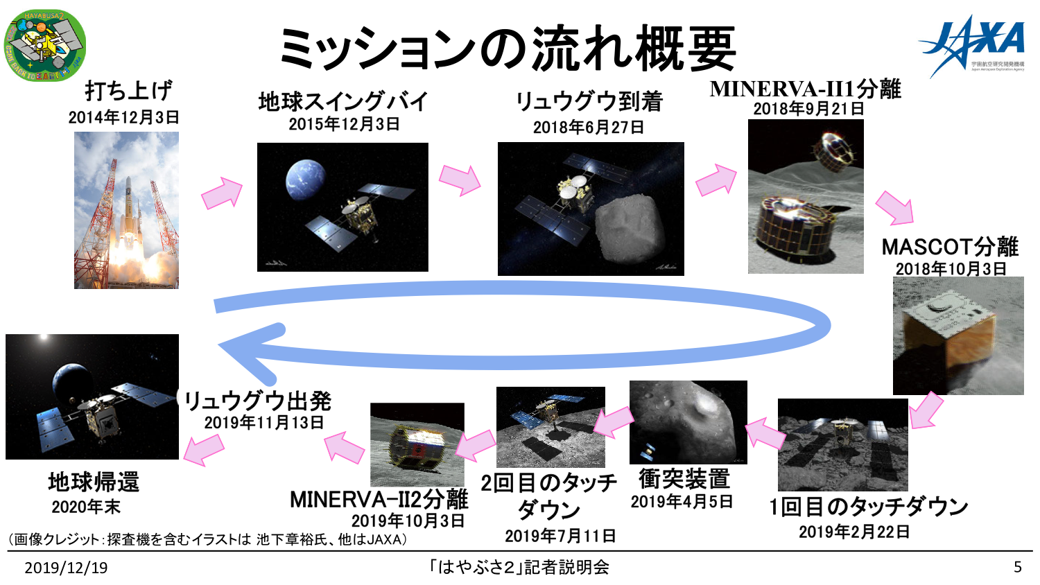 f:id:Imamura:20191219151638p:plain f:id:Imamura:20191219151638p:plain