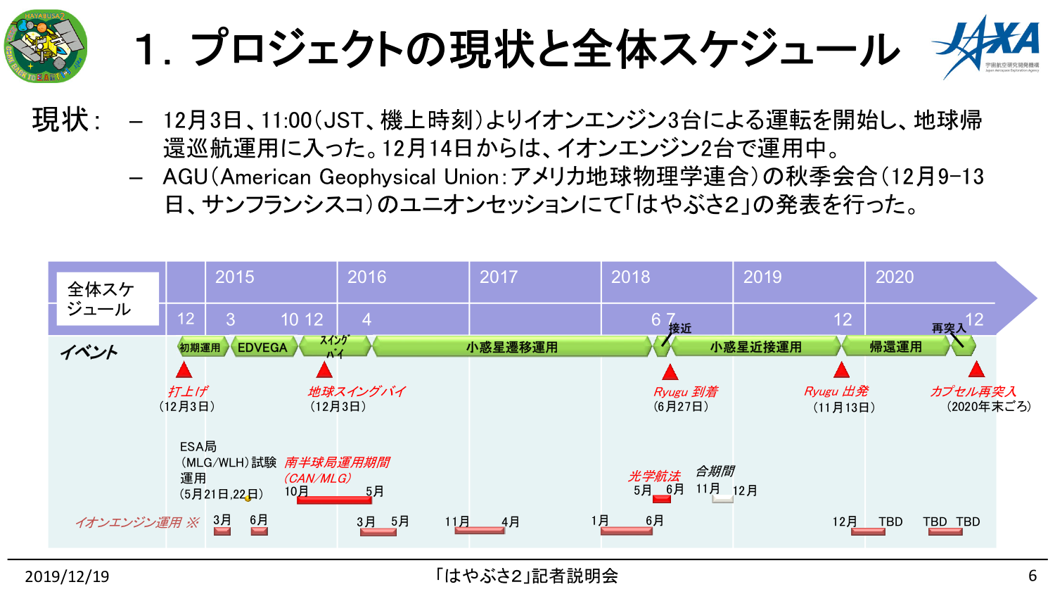 f:id:Imamura:20191219151643p:plain f:id:Imamura:20191219151643p:plain