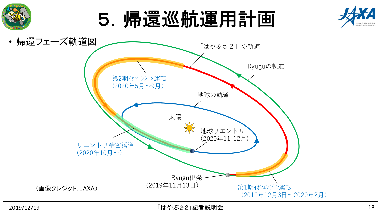 f:id:Imamura:20191219151742p:plain f:id:Imamura:20191219151742p:plain