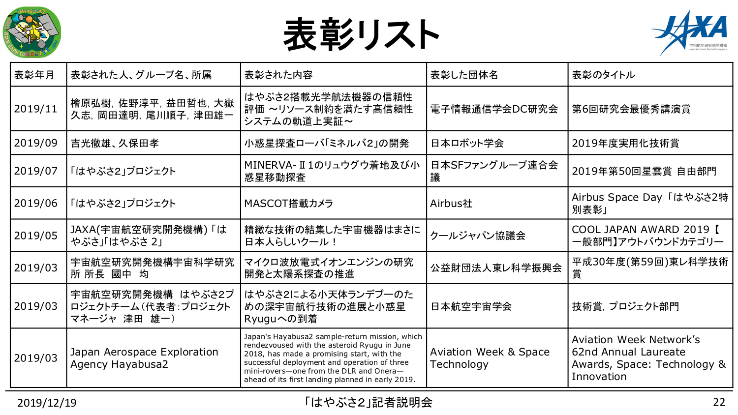 f:id:Imamura:20191219151802p:plain f:id:Imamura:20191219151802p:plain