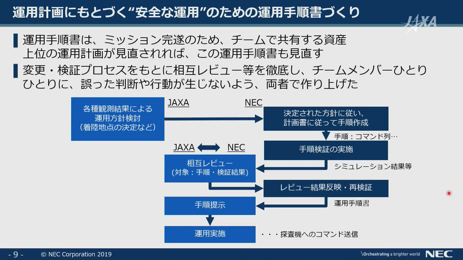f:id:Imamura:20191219211838p:plain f:id:Imamura:20191219211838p:plain