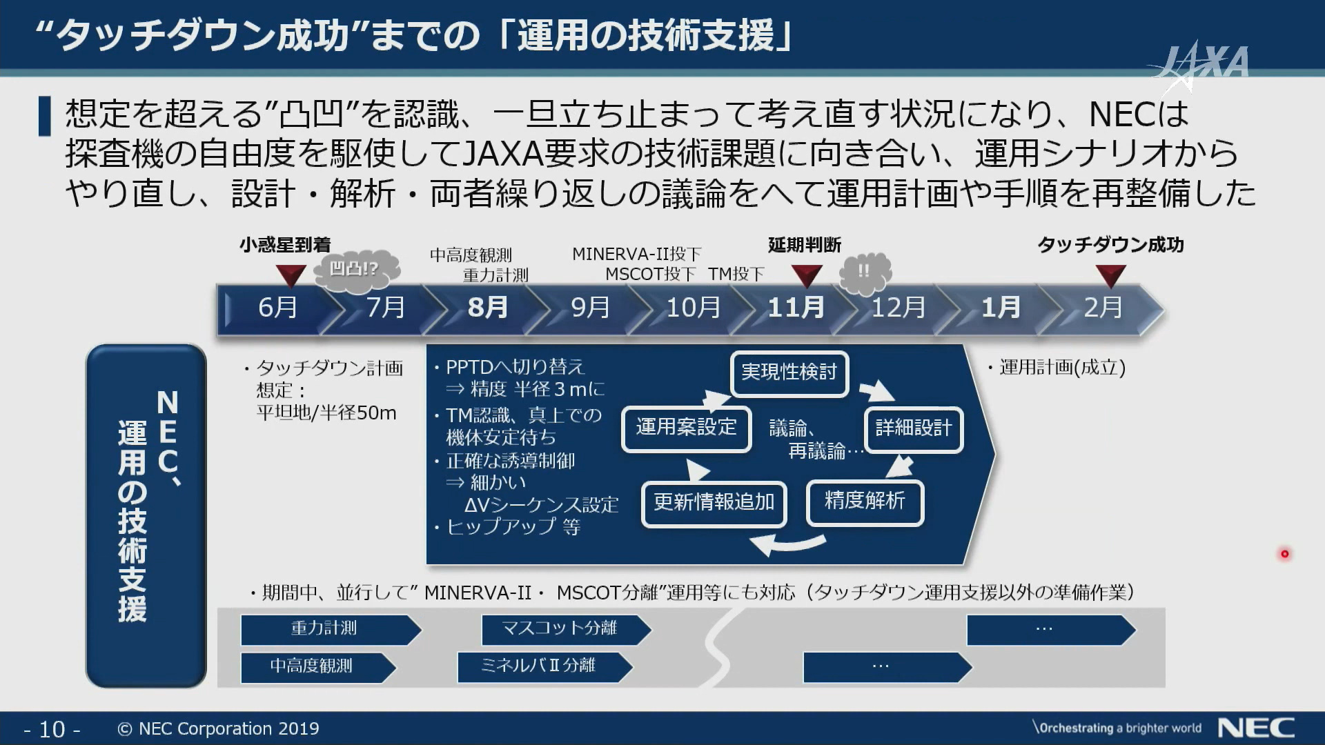 f:id:Imamura:20191219211843p:plain f:id:Imamura:20191219211843p:plain