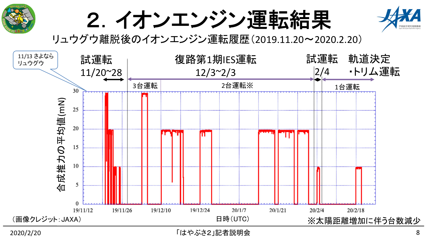 f:id:Imamura:20200220150008p:image f:id:Imamura:20200220150008p:image