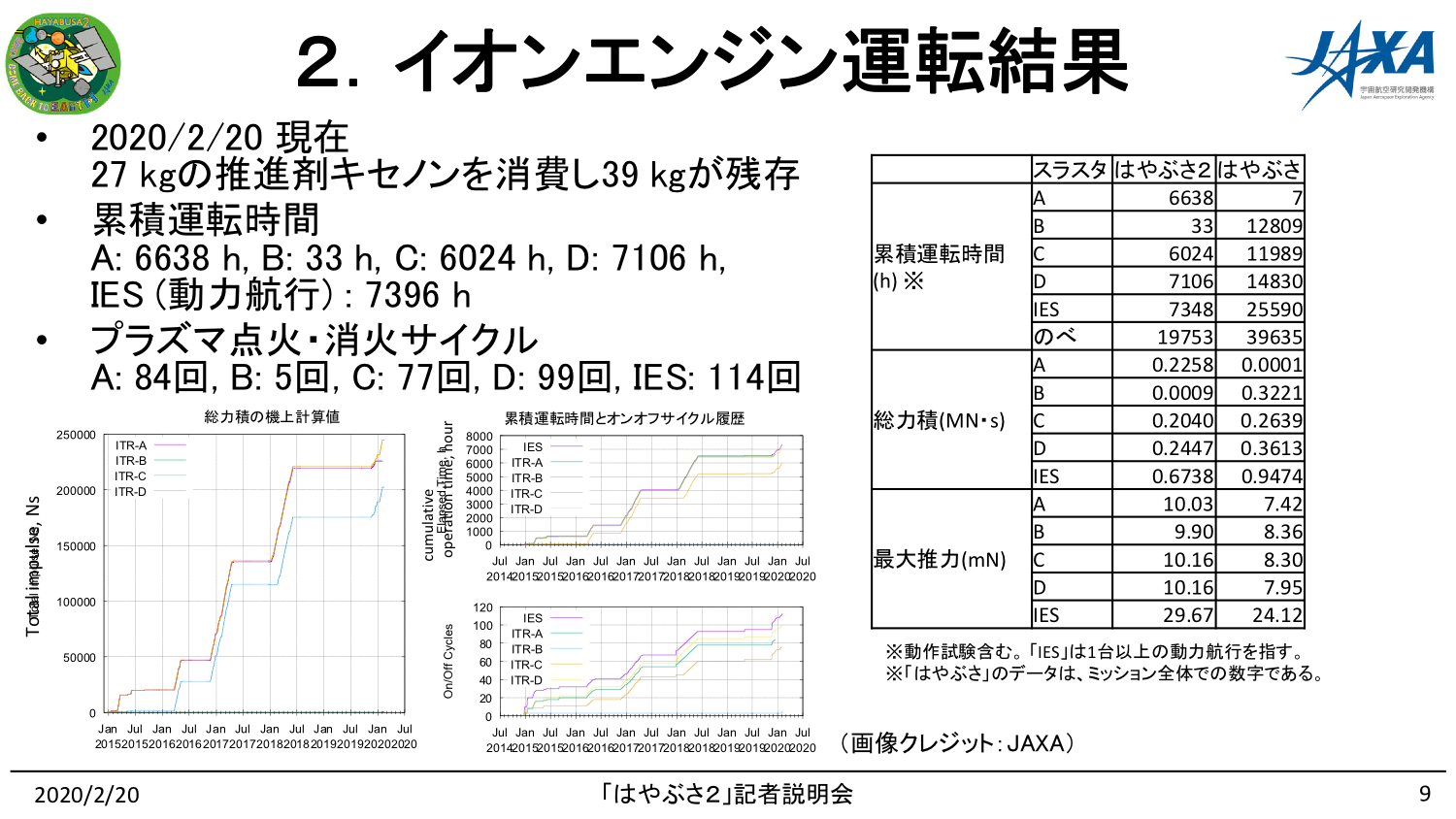f:id:Imamura:20200220150013p:image f:id:Imamura:20200220150013p:image