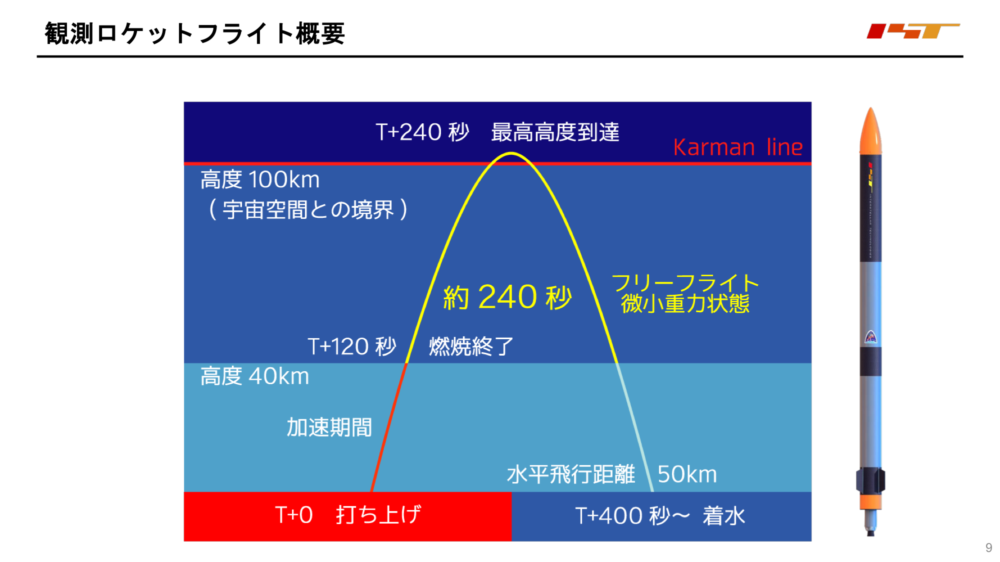 f:id:Imamura:20200603232755p:plain