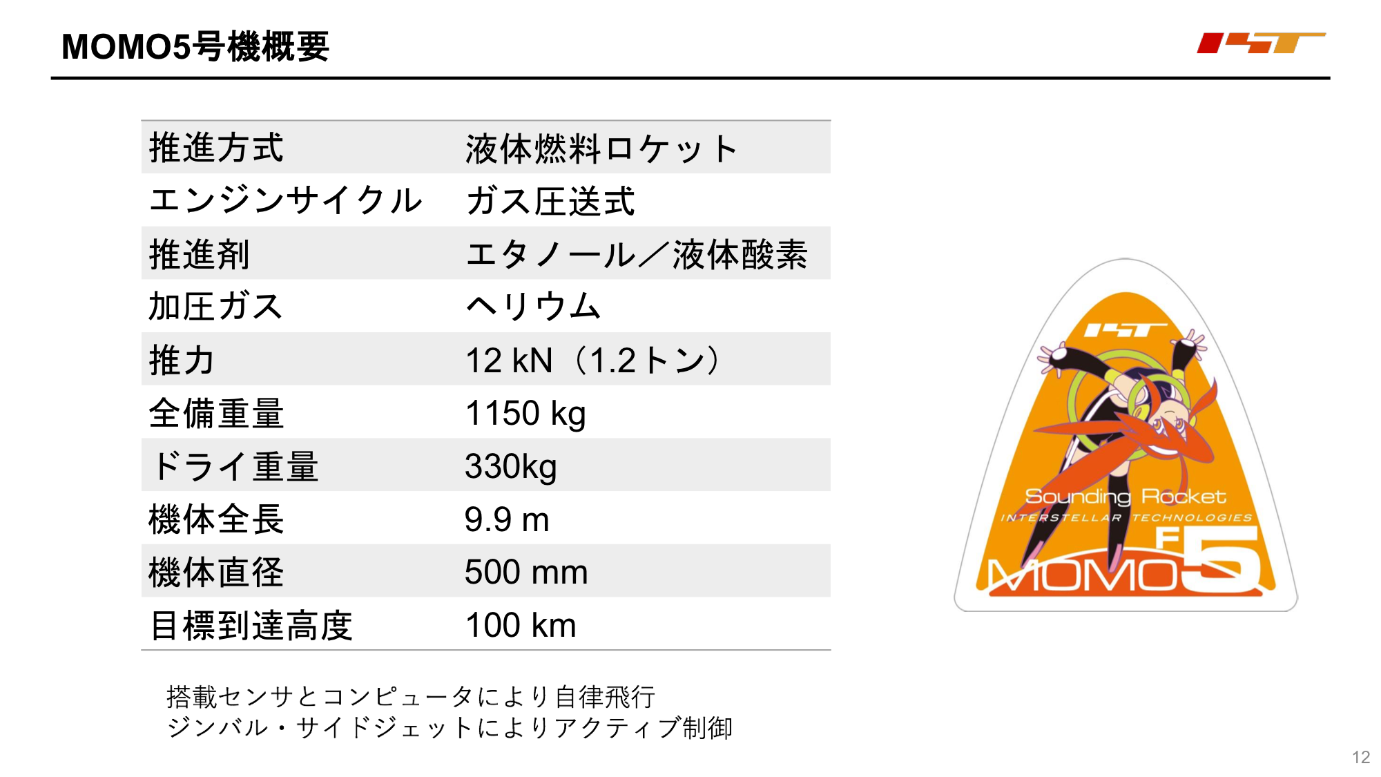 f:id:Imamura:20200603232815p:plain