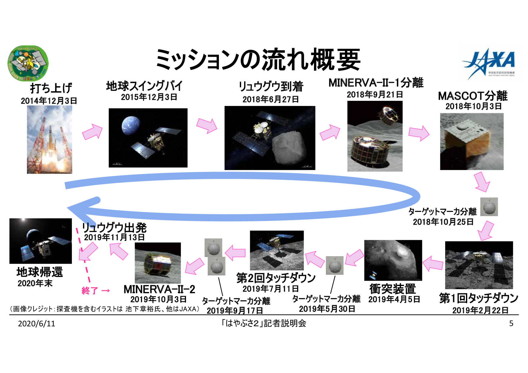 f:id:Imamura:20200611094504p:plain