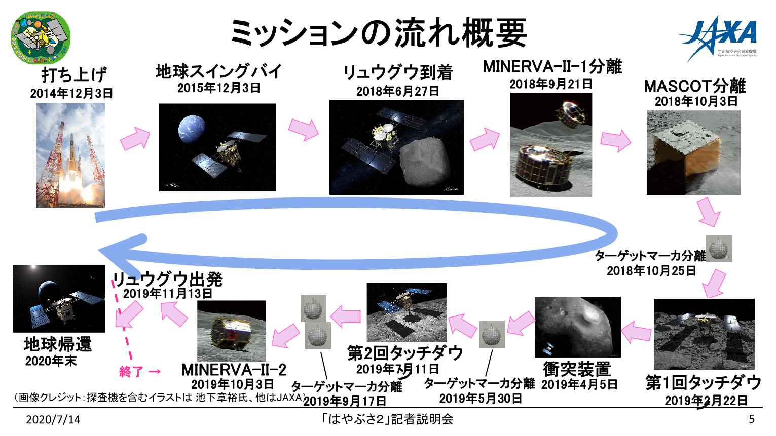 f:id:Imamura:20200714230233p:plain