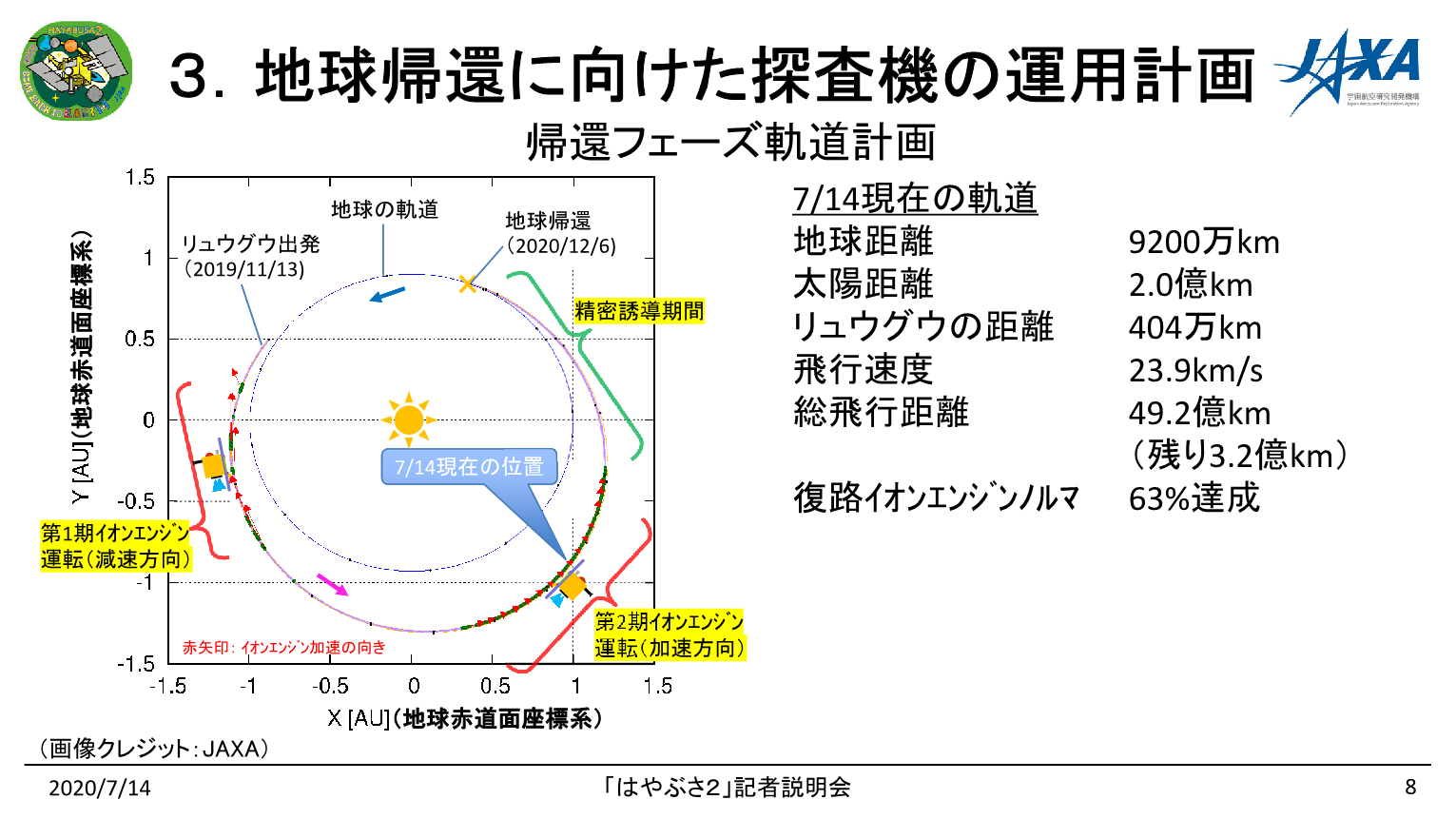 f:id:Imamura:20200714230248p:plain