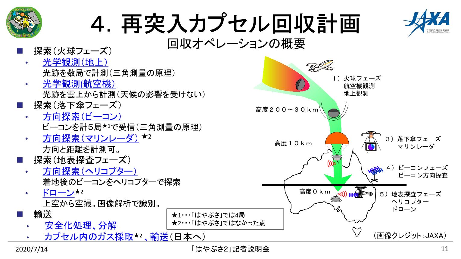 f:id:Imamura:20200714230306p:plain