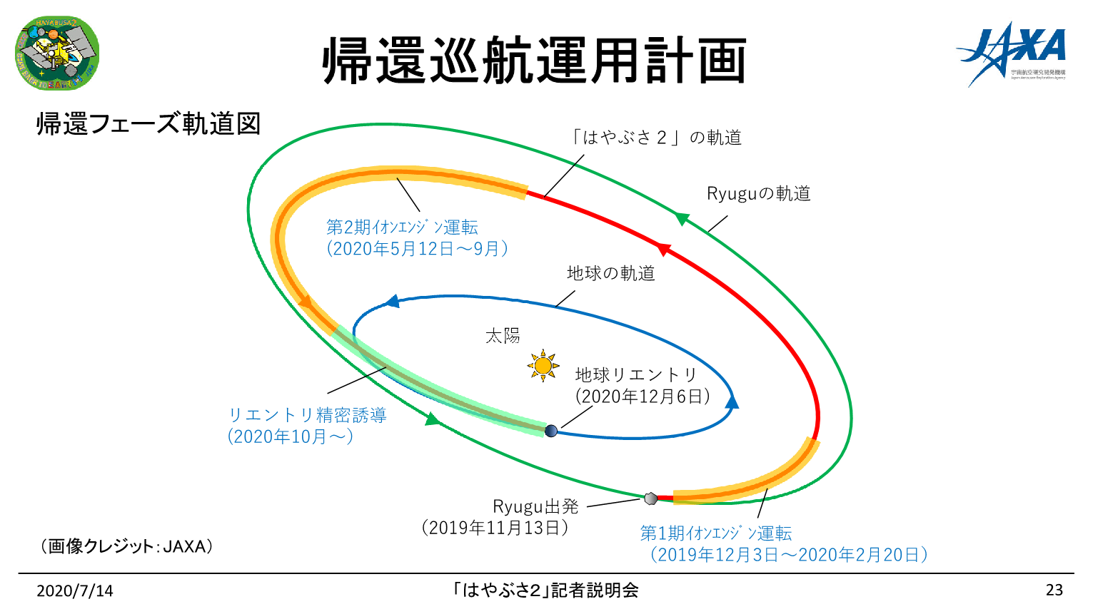 f:id:Imamura:20200714230414p:plain