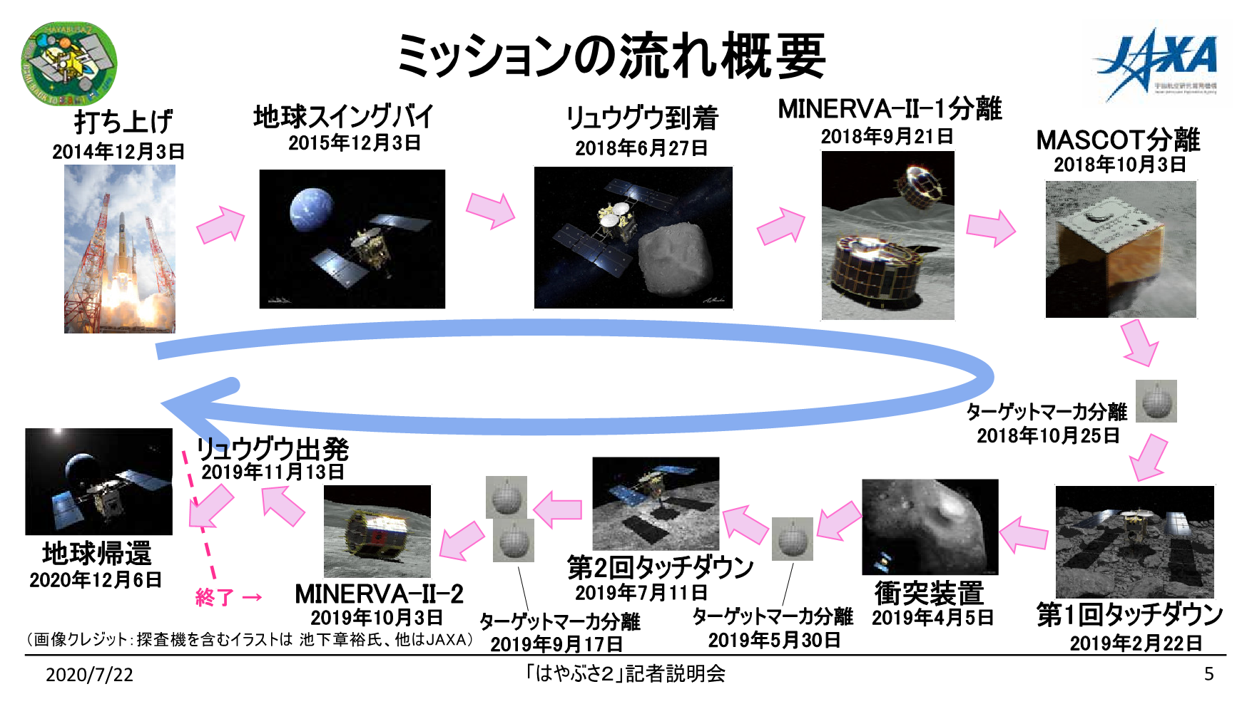 f:id:Imamura:20200722140637p:plain