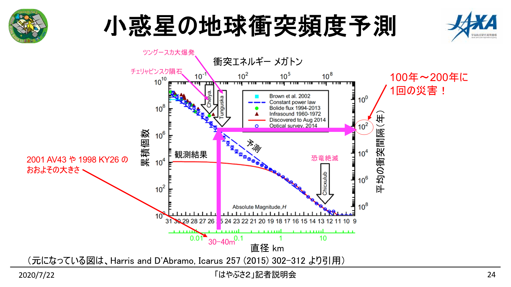 f:id:Imamura:20200722140830p:plain