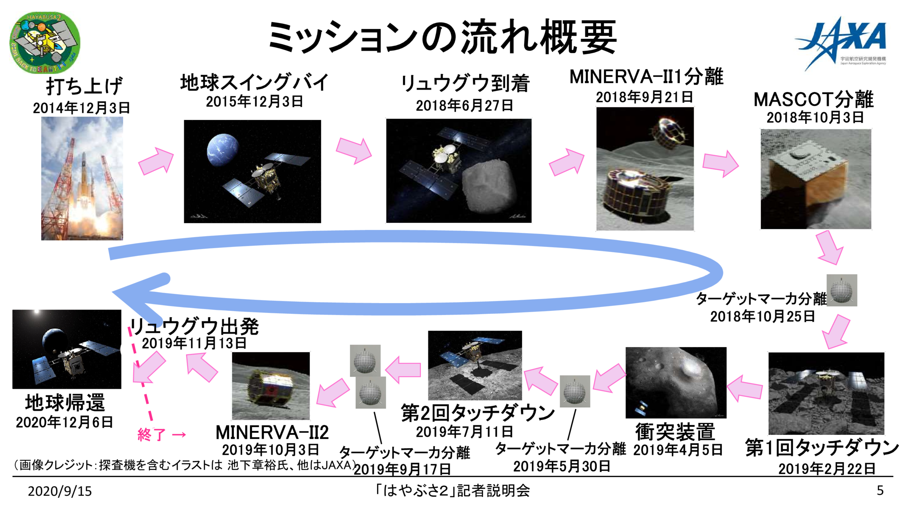 f:id:Imamura:20200915151854p:plain f:id:Imamura:20200915151854p:plain