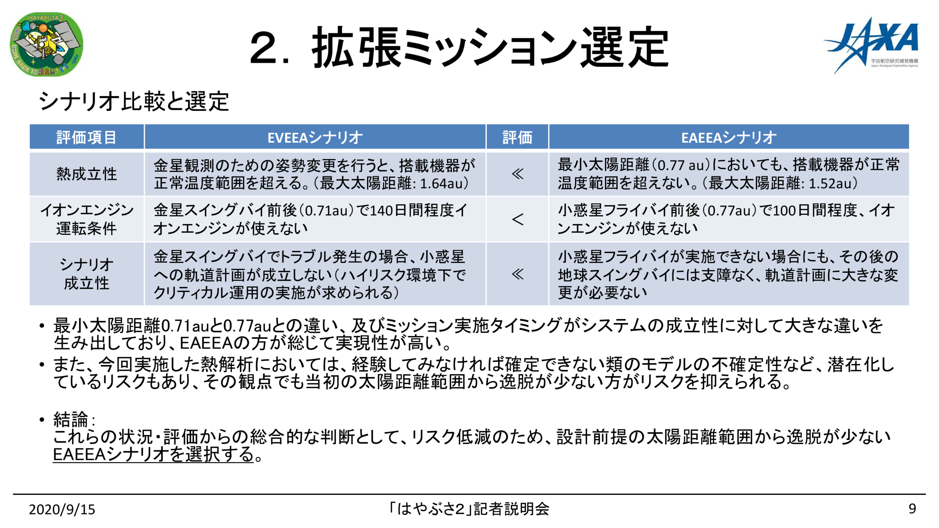 f:id:Imamura:20200915151934p:plain f:id:Imamura:20200915151934p:plain