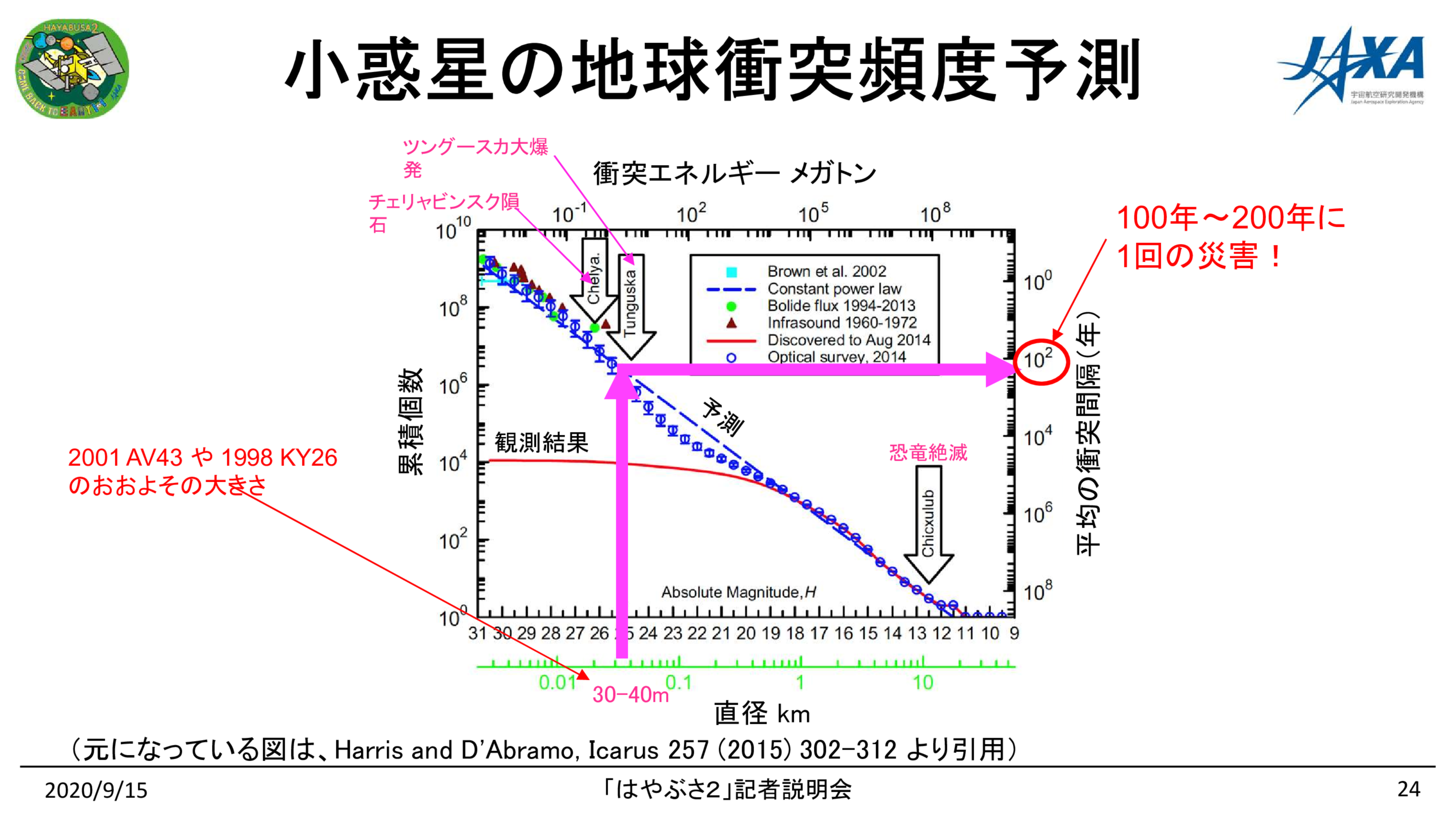 f:id:Imamura:20200915152149p:plain f:id:Imamura:20200915152149p:plain