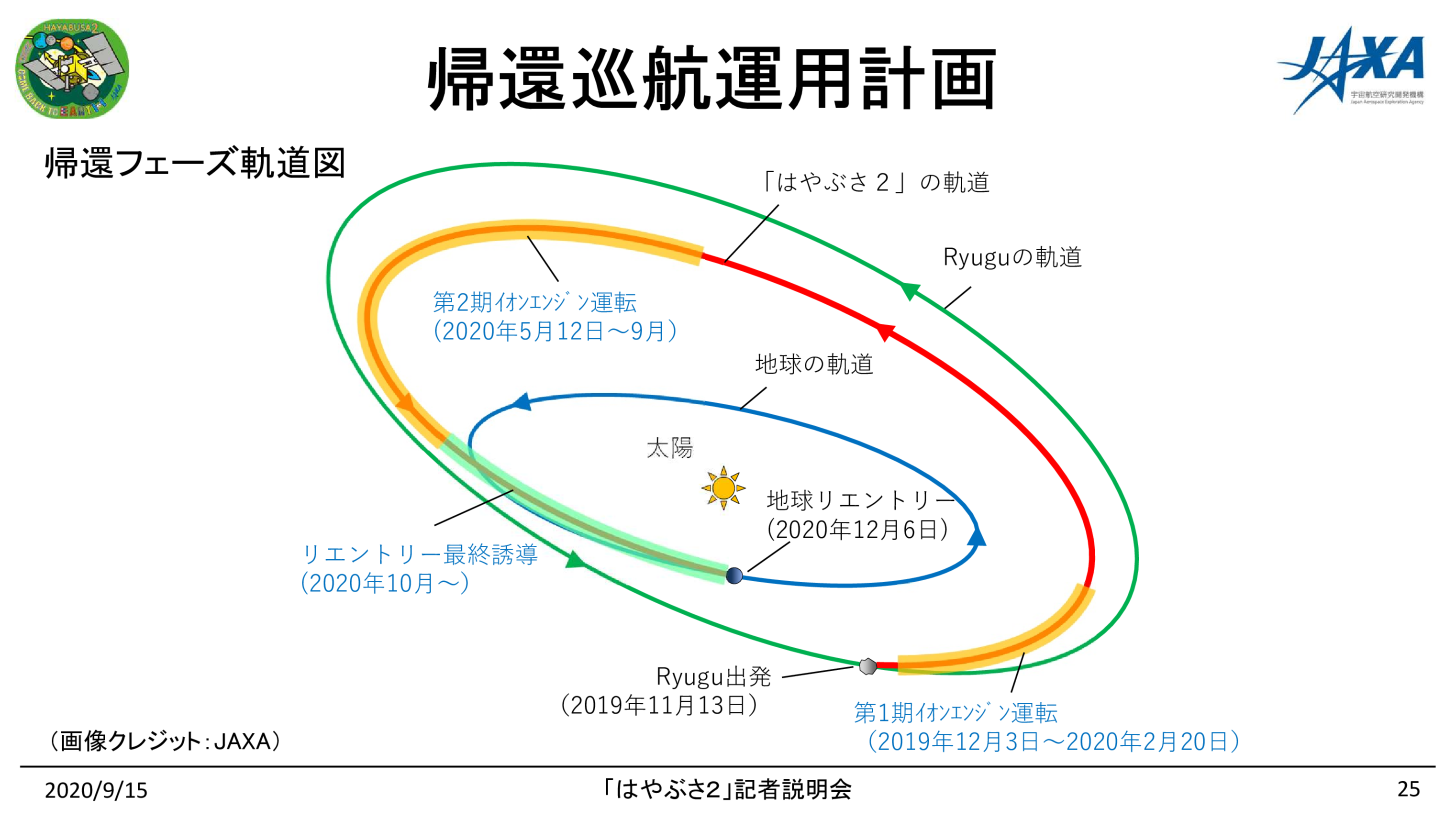 f:id:Imamura:20200915152158p:plain f:id:Imamura:20200915152158p:plain
