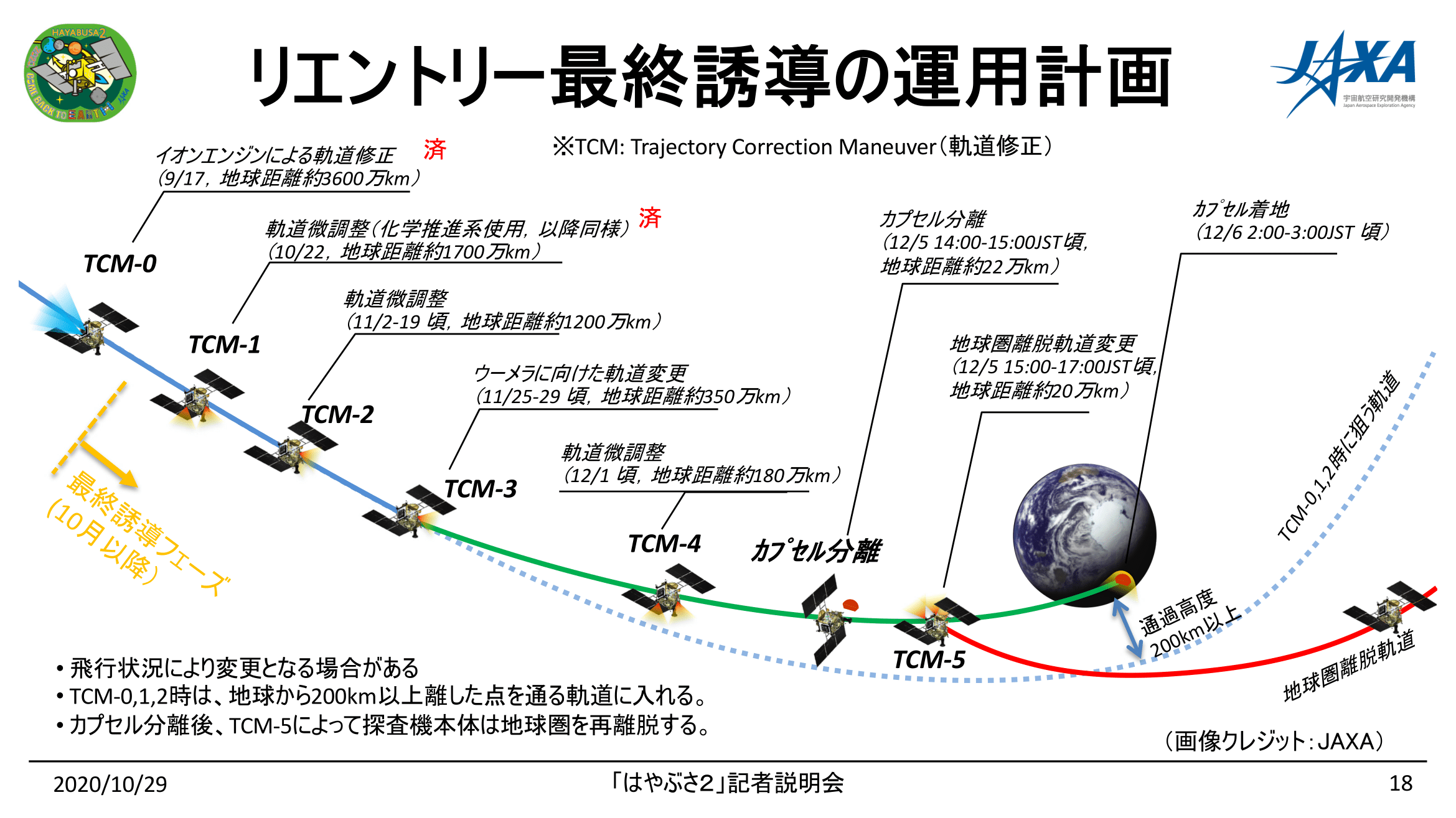 201029はやぶさ2