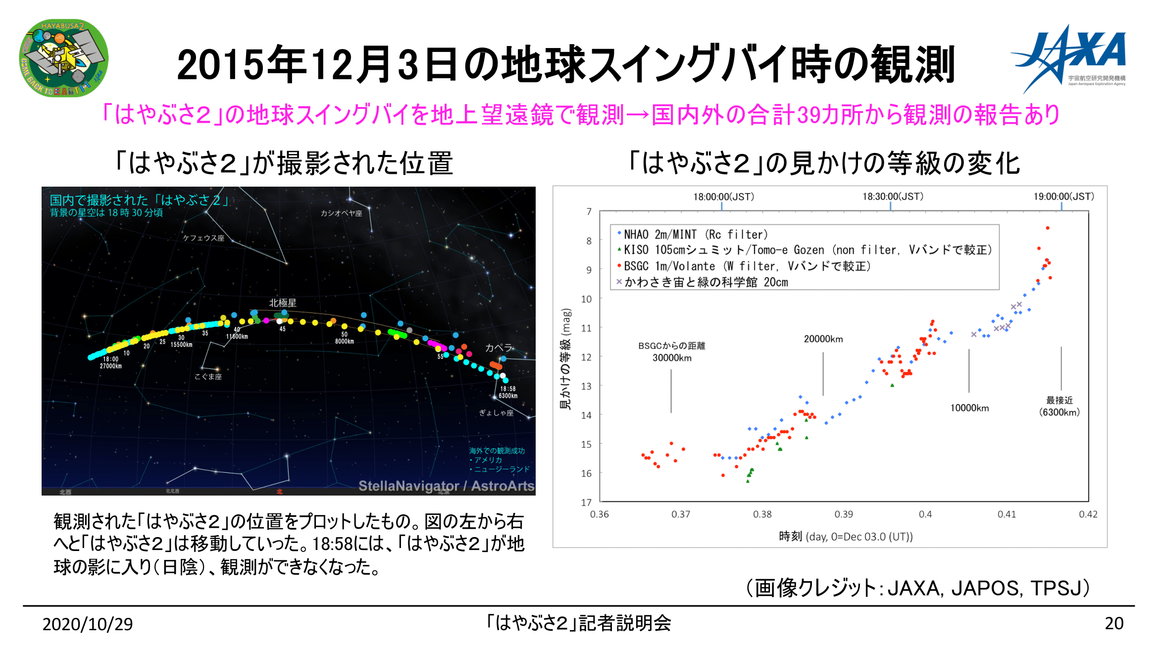 201029はやぶさ2