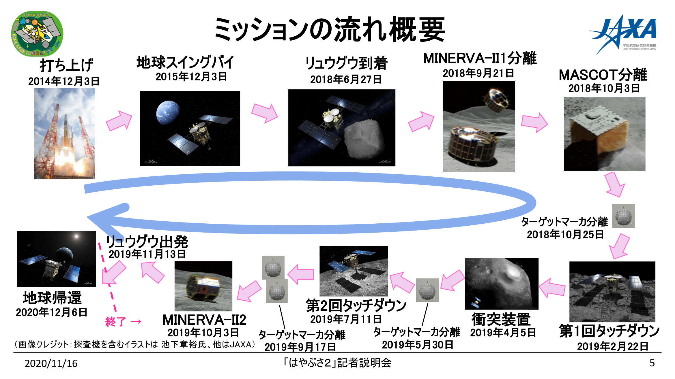 f:id:Imamura:20201116151122p:plain