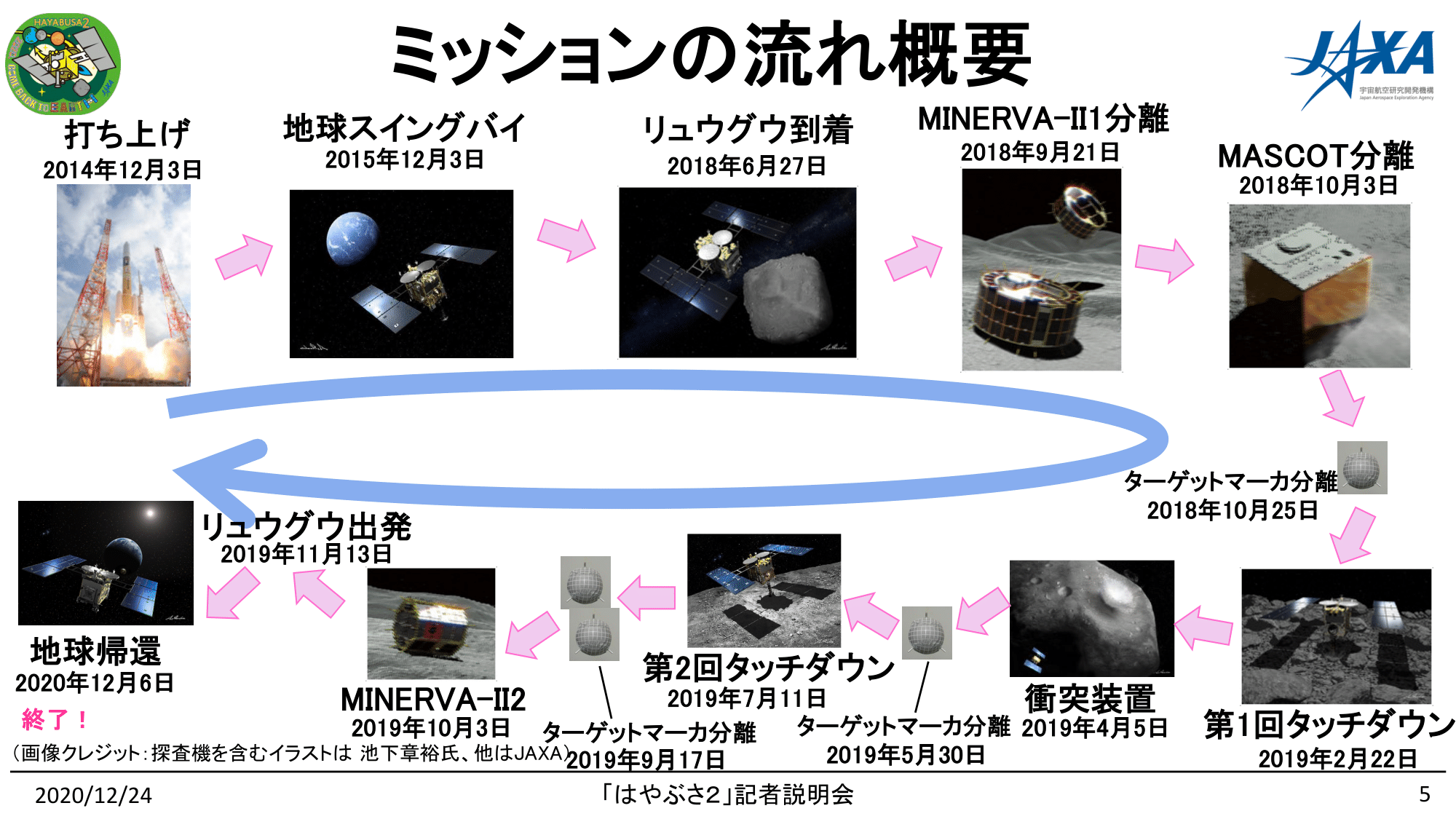 f:id:Imamura:20201224135005p:plain