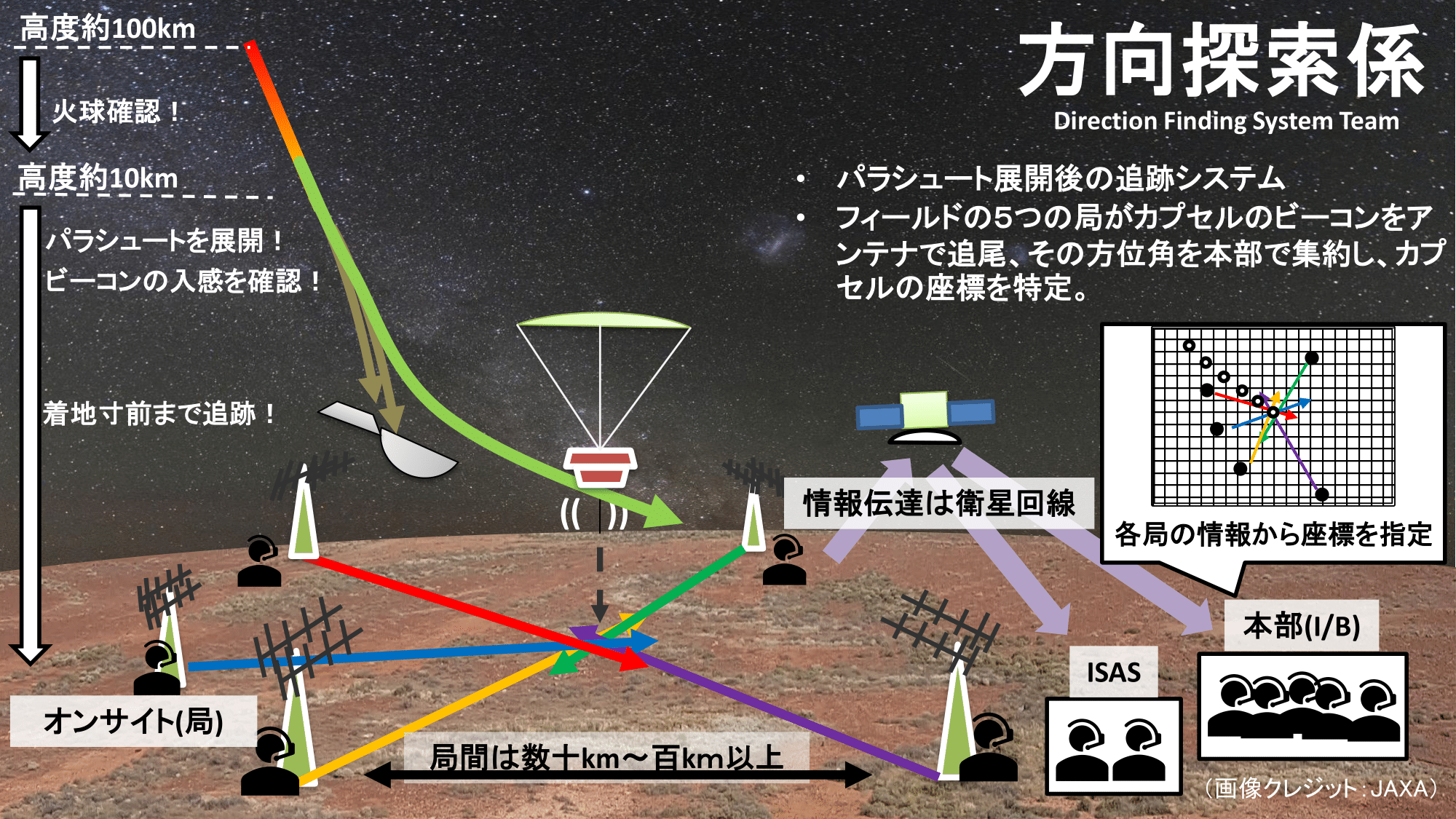 f:id:Imamura:20201224135352p:plain