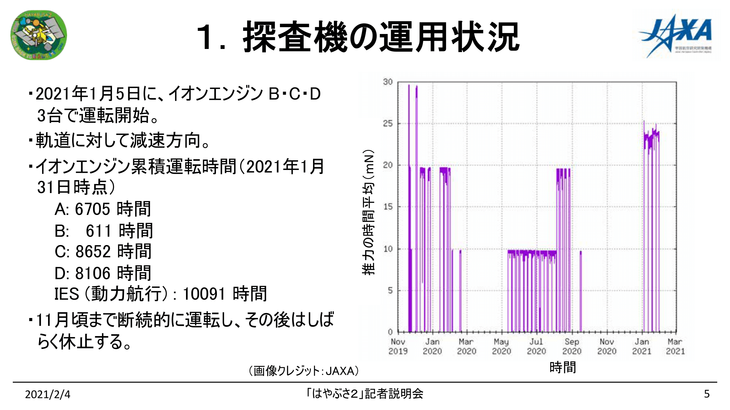 210104はやぶさ2